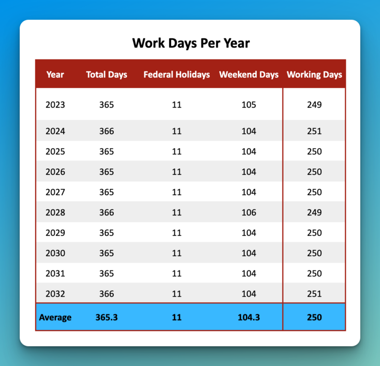 how-many-working-days-until-july-2-2023-datedatego