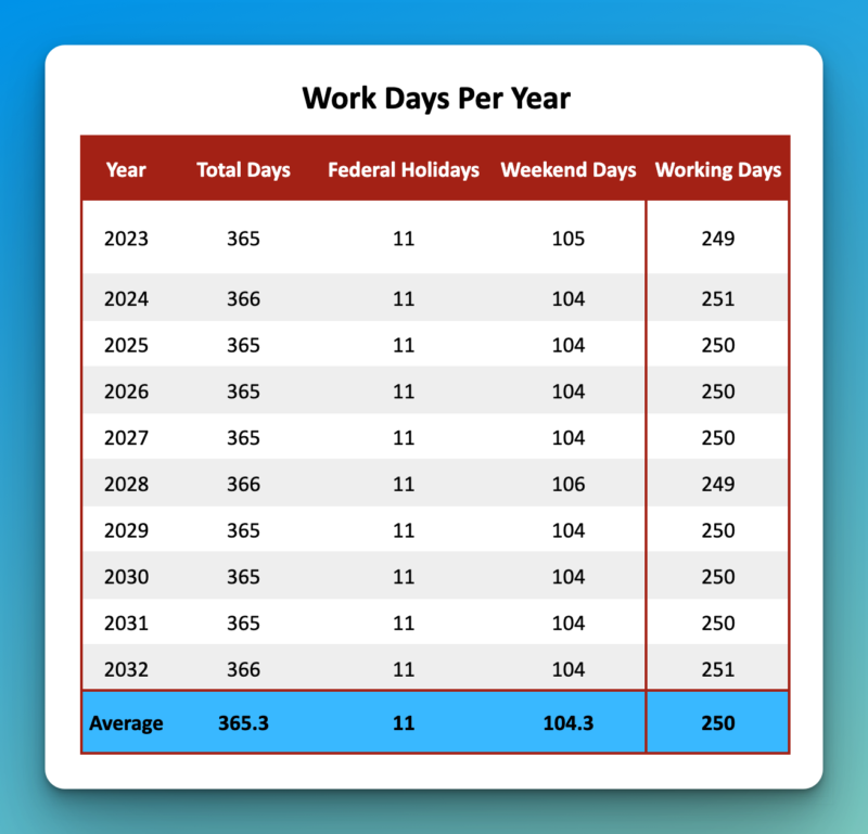 How Many Working Days In Each Month 2024 Uk Shea Appolonia