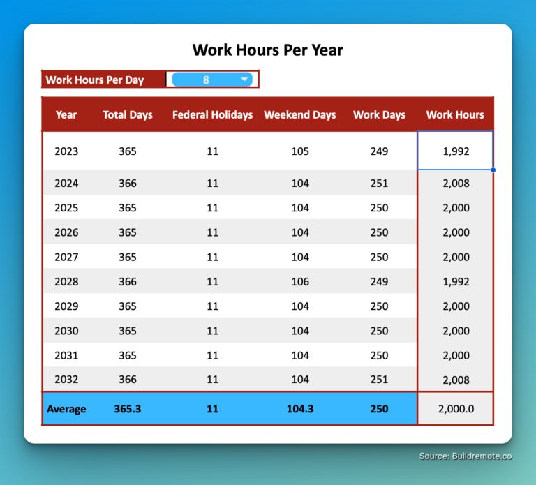 How Many Working Weeks Are In A Year?