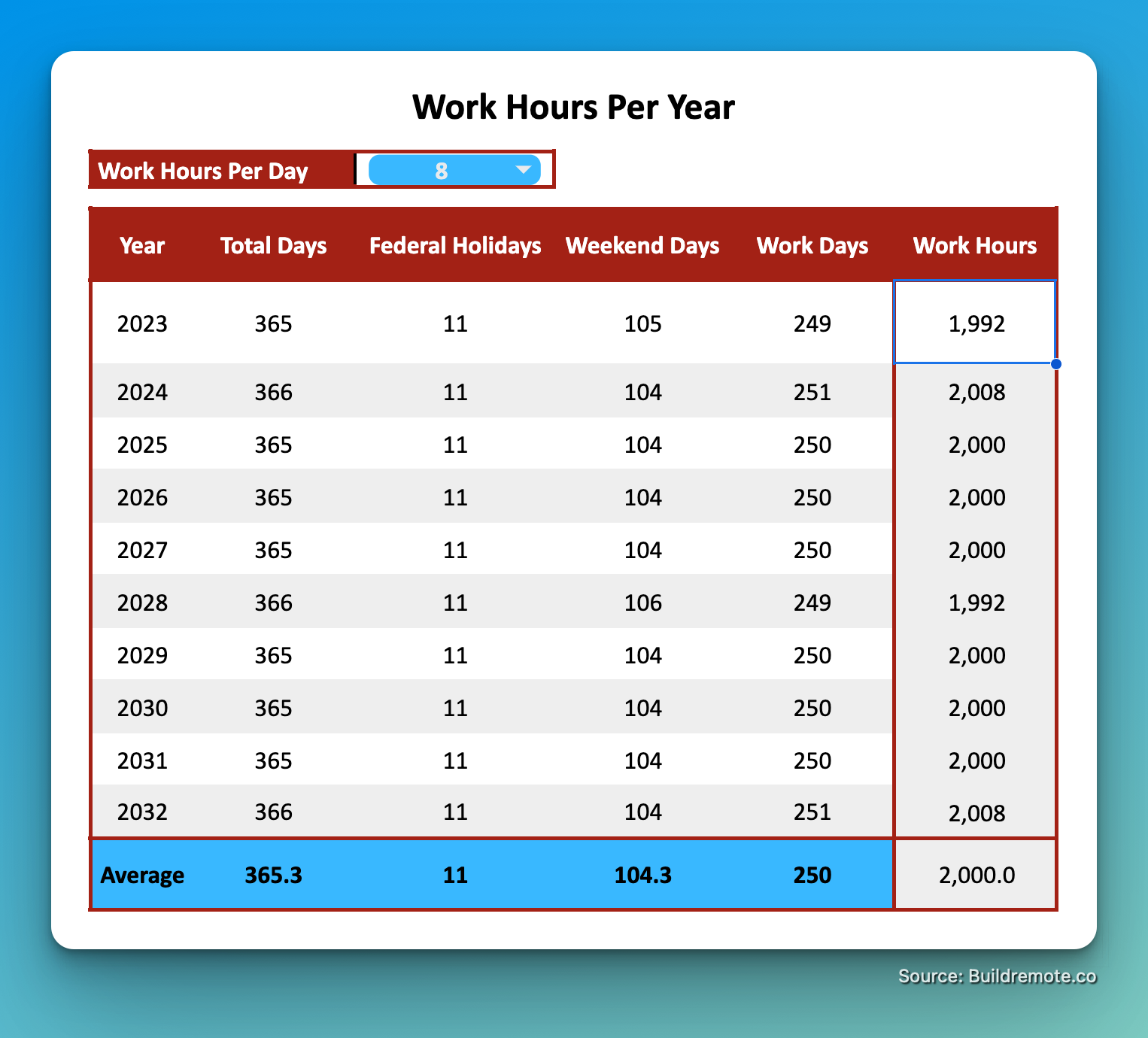 Work hours in a year calculator/spreadsheet