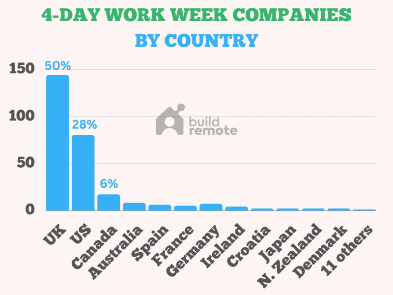 4 day work week country adoption