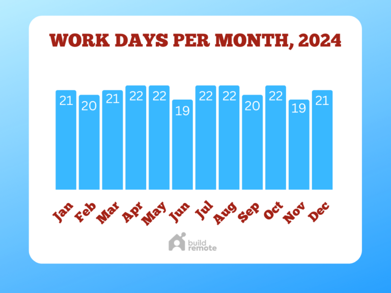 How Many Working Days Are In 2024? Buildremote