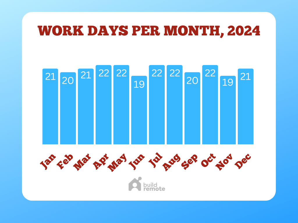 Work days per month in 2024
