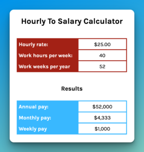 Hourly To Salary Calculator