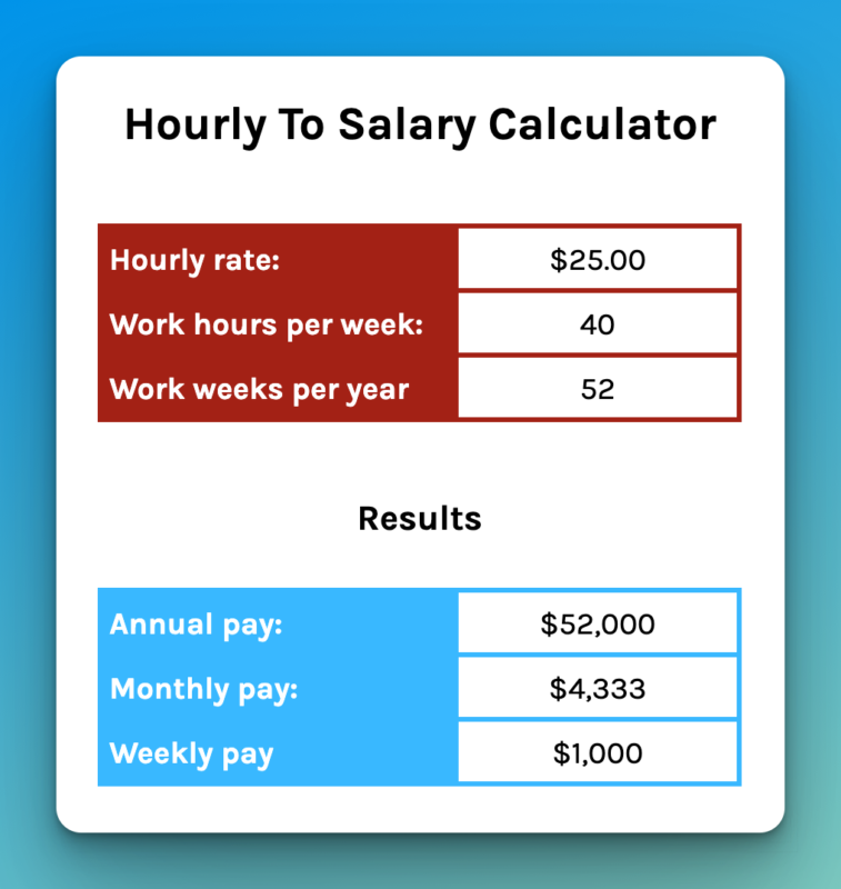 Hourly To Salary Calculator   Hourly To Salary Calculator 757x800 