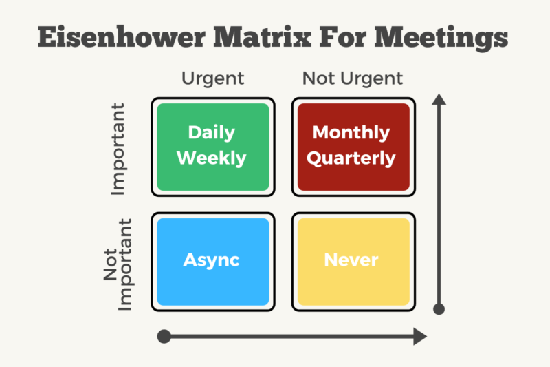 How to critique meetings