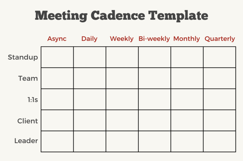 Meeting cadence template