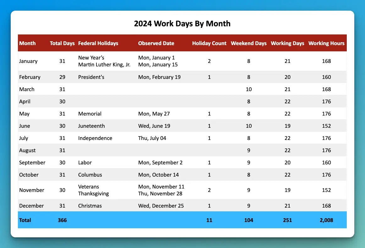 Work Days By Month 2024.webp