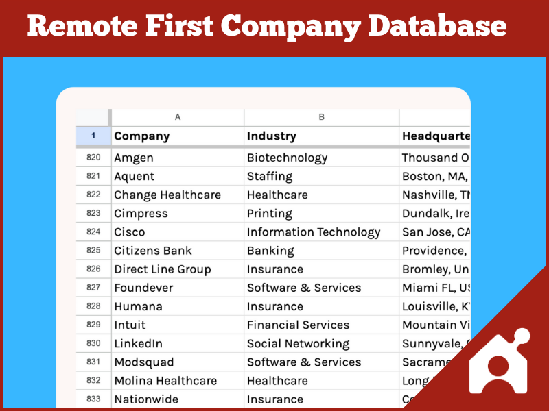 Remote First Companies