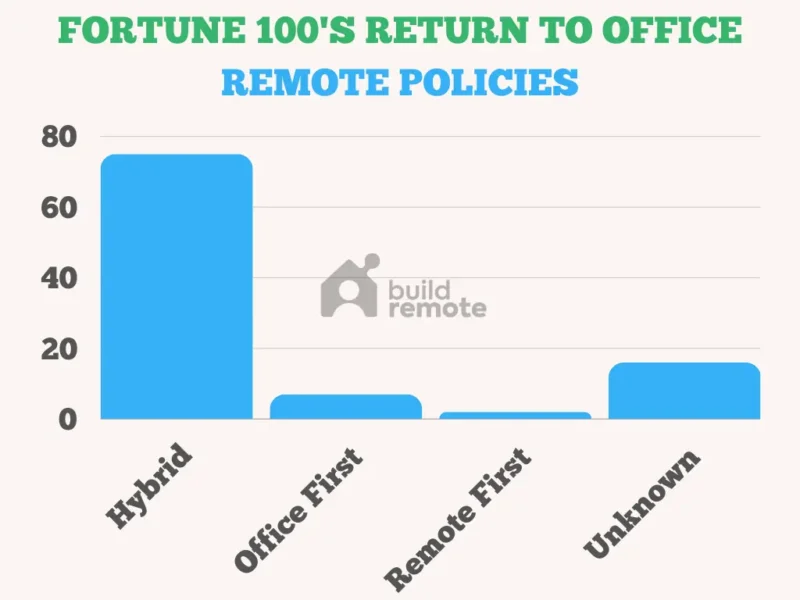 Return to office policies 2024