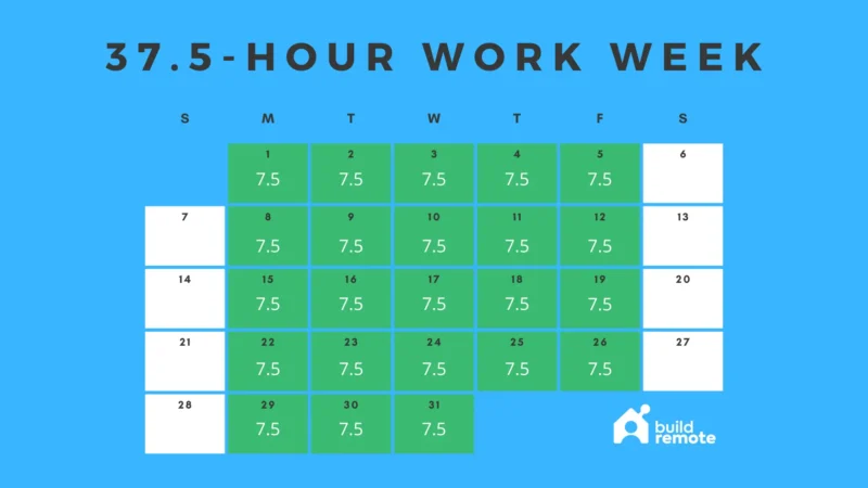 37.5-hour work week