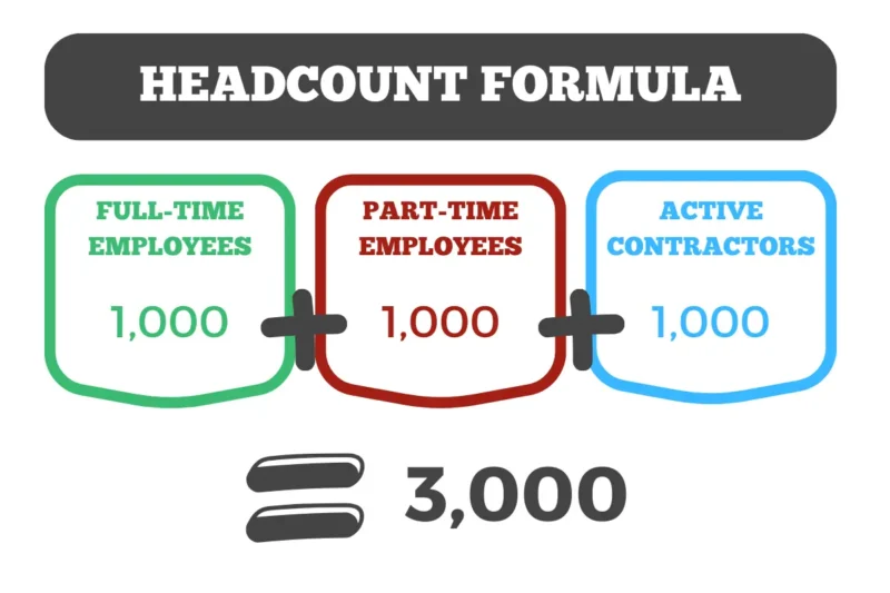 How to calculate headcount