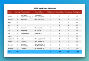 How Many Working Days Are In 2026?  Buildremote