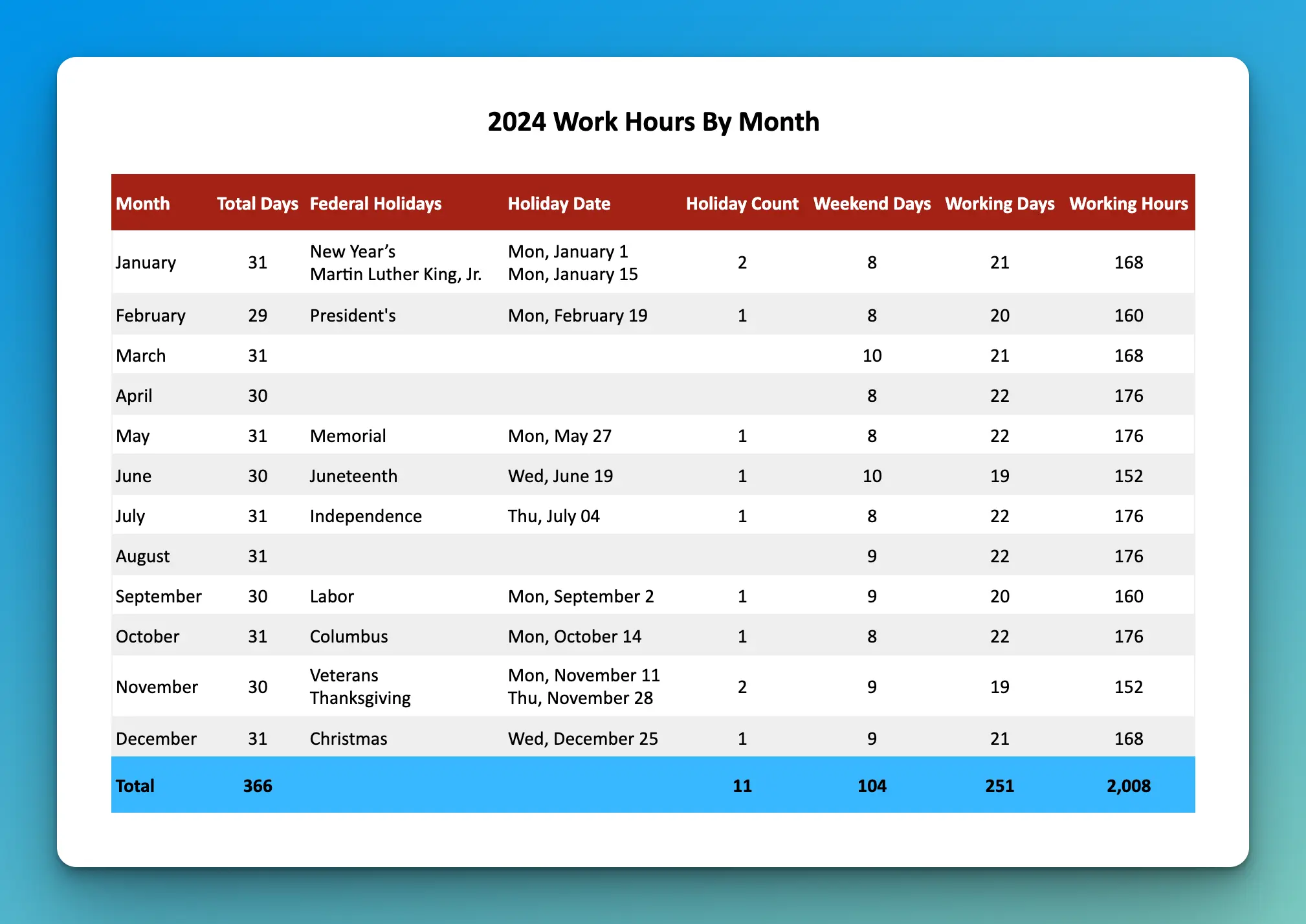 Working Hours Per Month In 2024 Buildremote