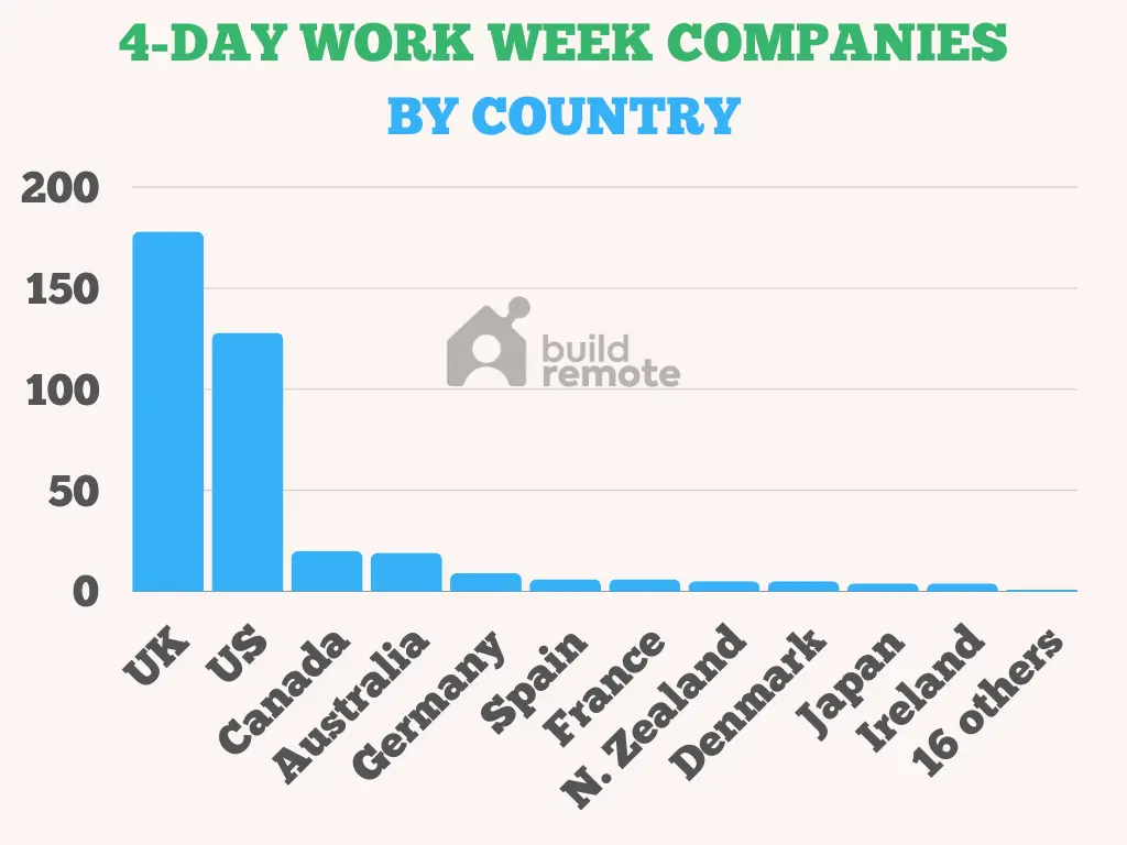 4-day work week countries