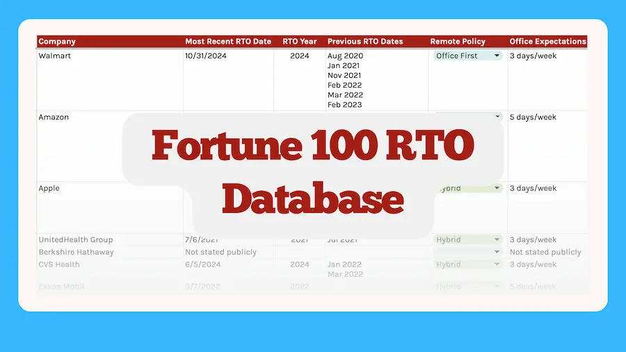 Fortune 100 RTO policy tracker