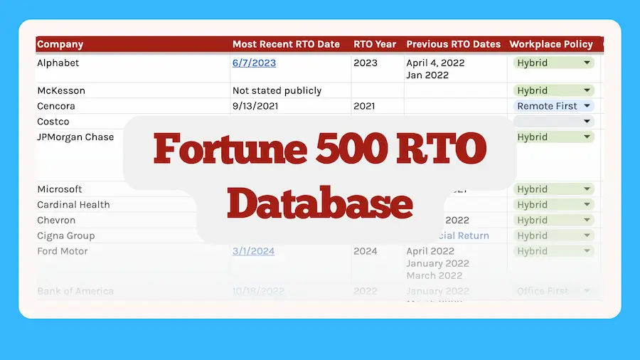 Fortune 500 RTO policy tracker