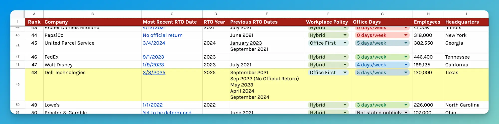 Dell RTO policy update