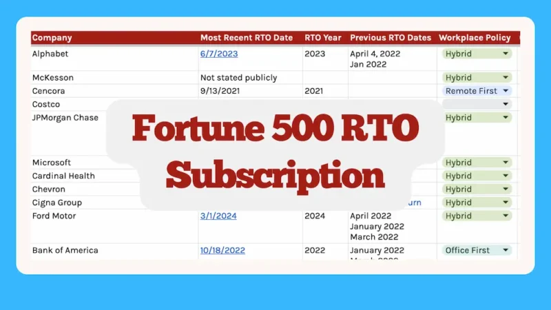 Fortune 500 RTO subscription