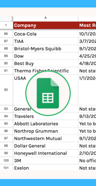 Annual Subscription: Fortune 500 return to office (RTO) database