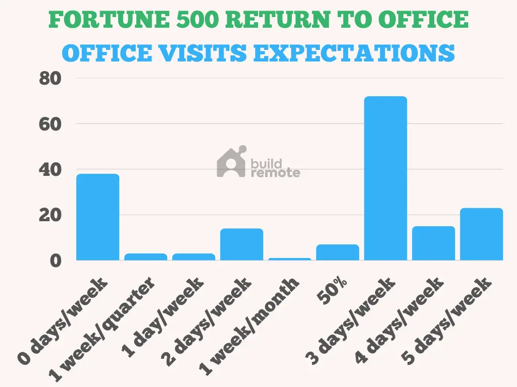 return to office visit expectations