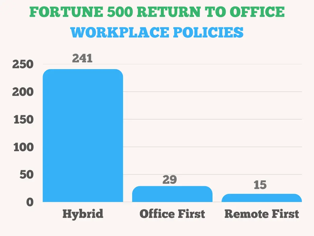 return to office workplace policies