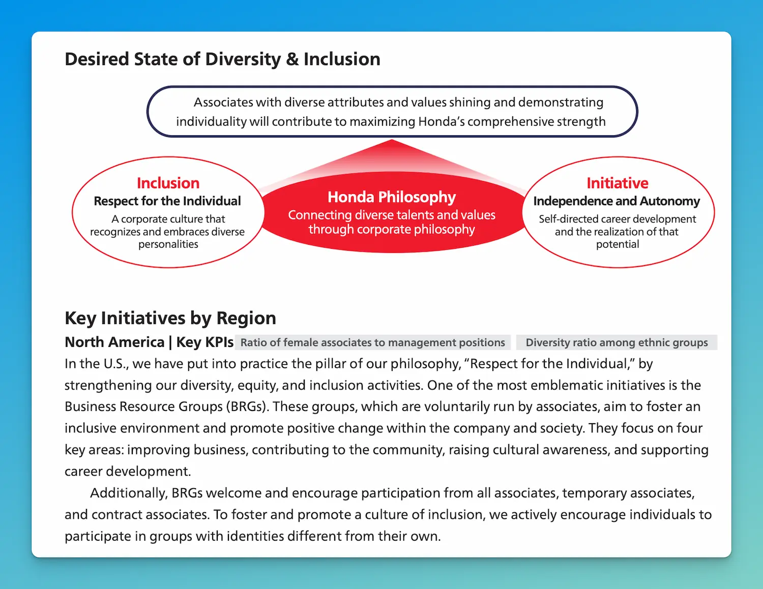 Honda's diversity and inclusion goals in Annual Report