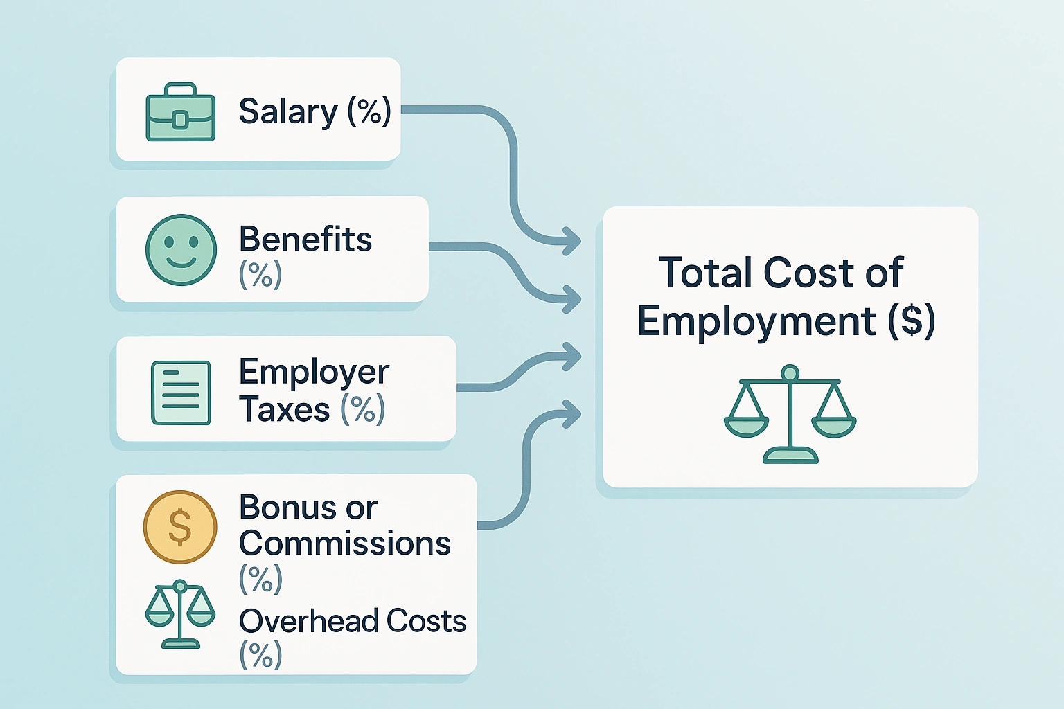 employee-cost-calculator