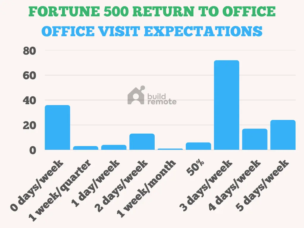 return to office june 2025
