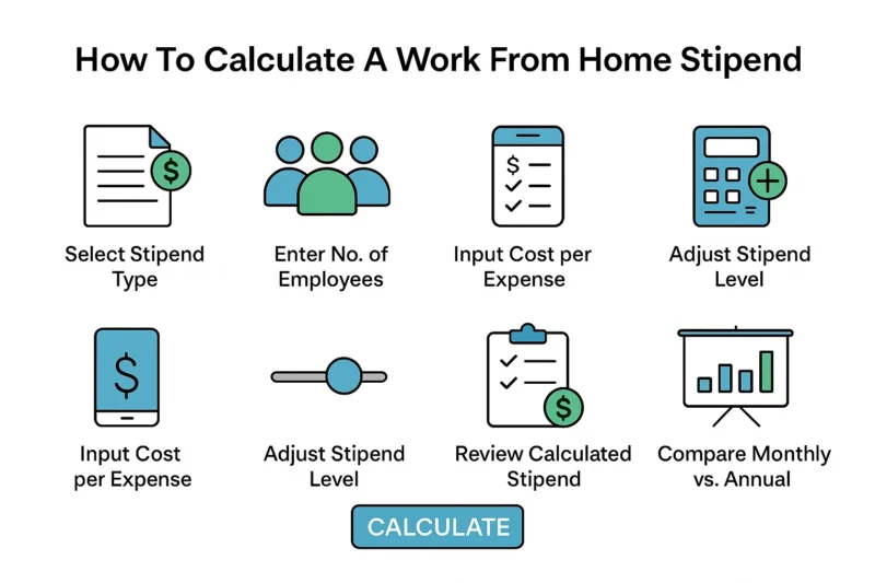 How to calculate work from home stipends