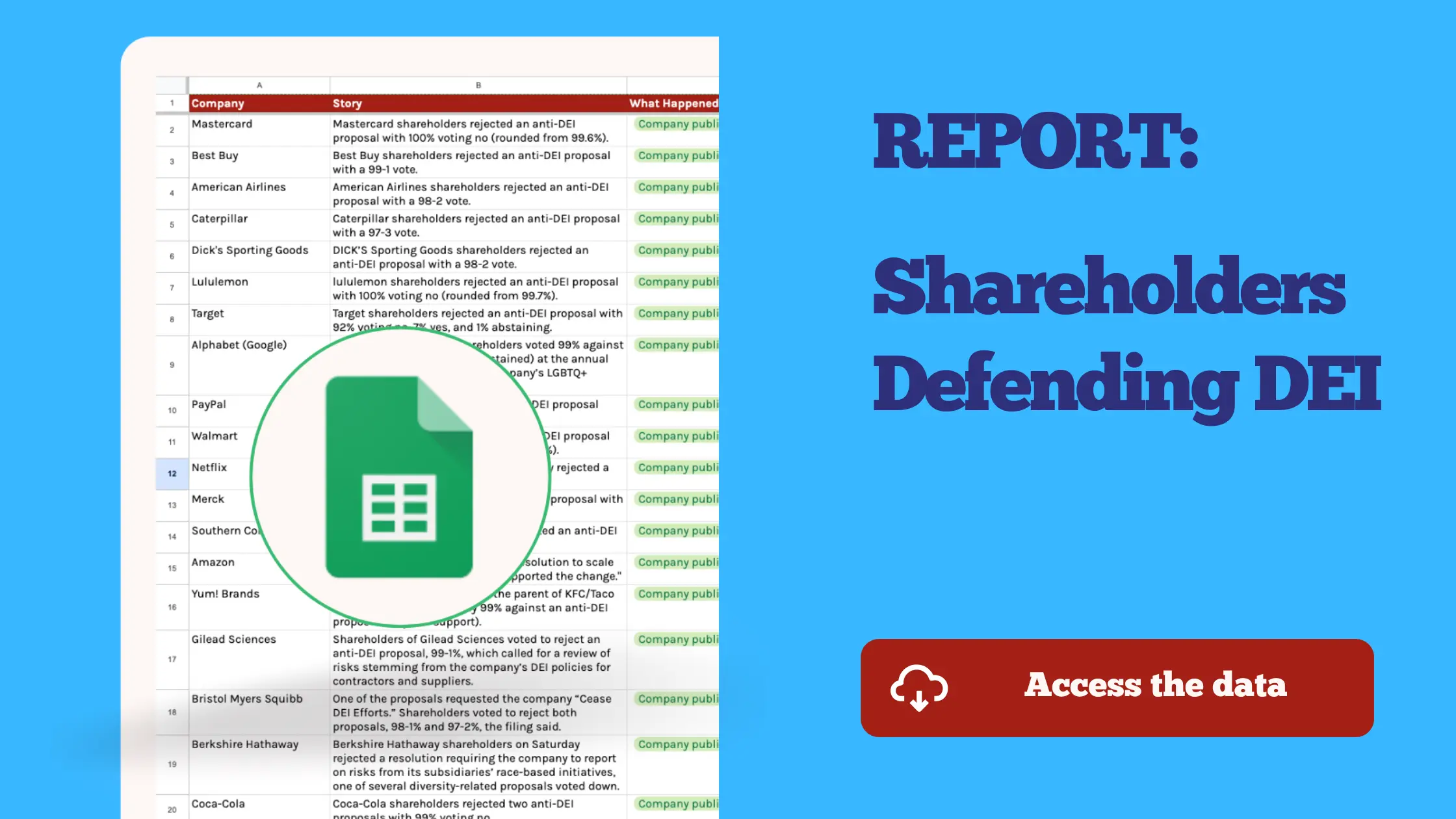 Shareholders Defending DEI