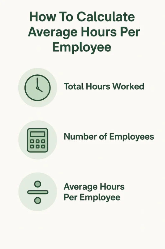How to calculate average hours per employee