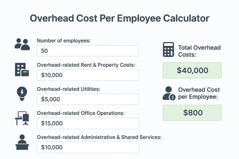How to calculate overhead cost per employee