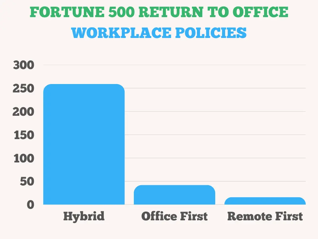 return to office workplace policies