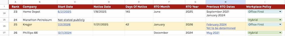 kroger return to office policy