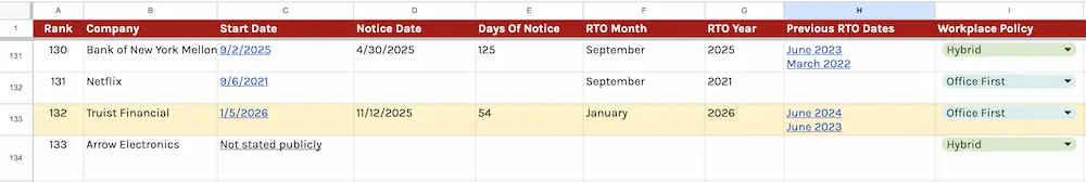 Truist return to office