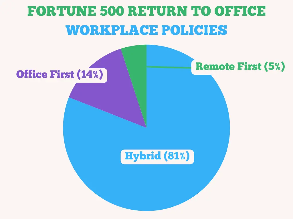 return to office workplace policies