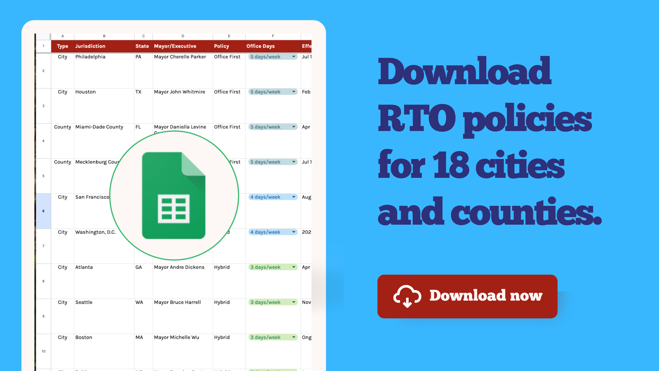 Local government RTO policies